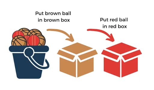 Kotlin’de koşullar ve döngüler