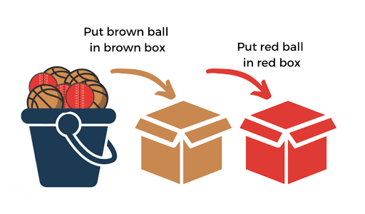 Kotlin’de koşullar ve döngüler